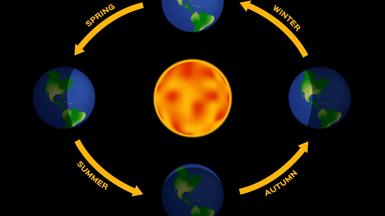20 martie. Echinocţiu de primăvară 2019, debutul primăverii astronomice. Când se schimbă ora