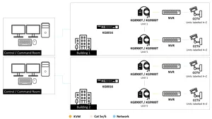 ATEN oferă control securizat și continuitate operațională pentru instituțiile din România