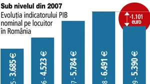 Fiecare român a pierdut o vacanţă de 1.000 de euro din cauza crizei