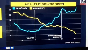 COMENTARIU Lelia Munteanu | Modelul Israel: singura şansă – vaccinarea!
