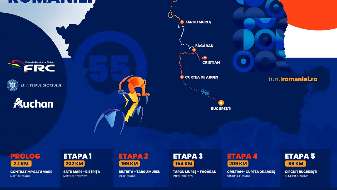 Pentru prima dată în istorie, ciclismul şi peisajele româneşti vor fi urmărite de peste 100 de milioane de oameni

