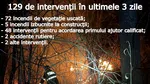 Pompierii din Gorj au stins 77 de incendii în doar trei zile