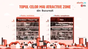 Cum diferă priorităţile chiriaşilor faţă de cele ale cumpărătorilor de locuinţe în Bucureşti