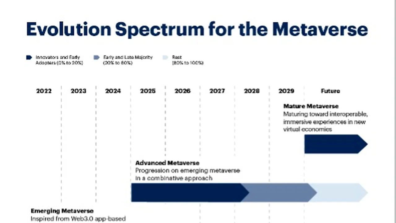 Evoluţia Metaverse va fi în etape