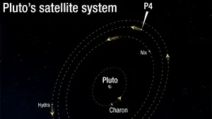 Telescopul spaţial Hubble a descoperit al patrulea satelit al lui Pluto - FOTO