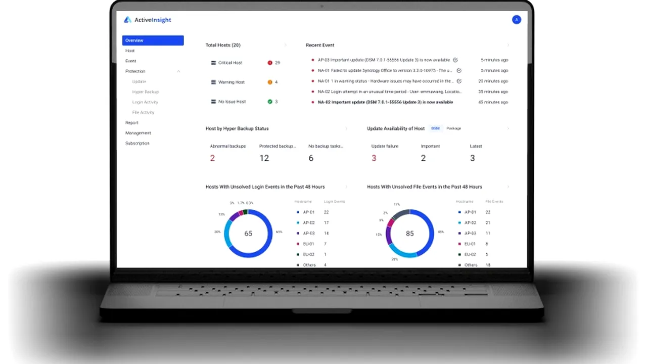Synology® anunţă o actualizare majoră a platformei Active Insight™