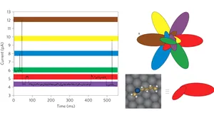 Cel mai mic motor electric din lume este realizat dintr-o singură moleculă