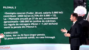 Pilonul II de pensii: Randamente bune, dar contribuții insuficiente. Care este alternativa pe termen lung - Pastila Financiară by Mediafax