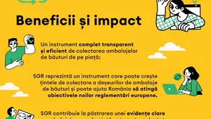 Trei luni de la lansarea Sistemului de Garanţie-Returnare în România. Impact. Provocări. Rezultate - Advertorial