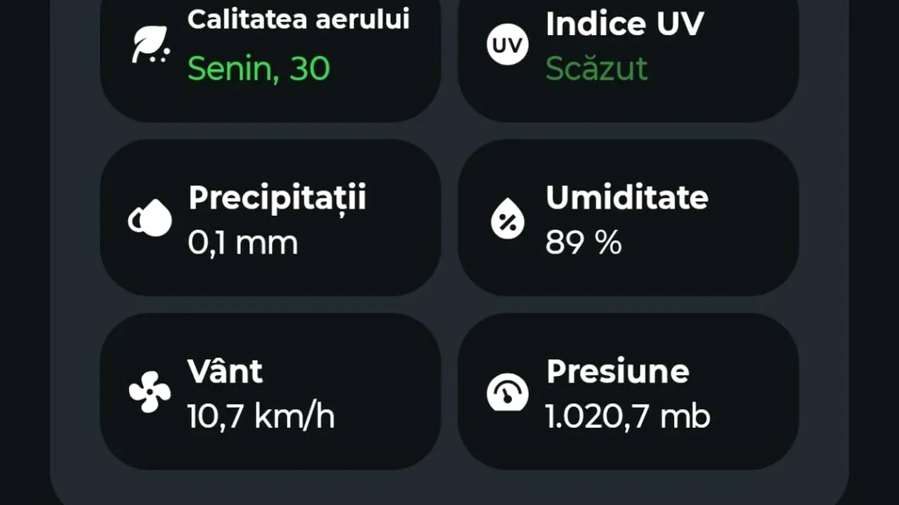 Prognoze privind calitatea aerului pe trei zile și noi alerte pentru populație