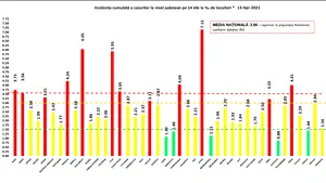 CORONAVIRUS 13 aprilie. Peste un sfert din cazurile noi din România, raportate în Bucureşti. Topul infectărilor cu SARS-CoV-2, pe judeţe